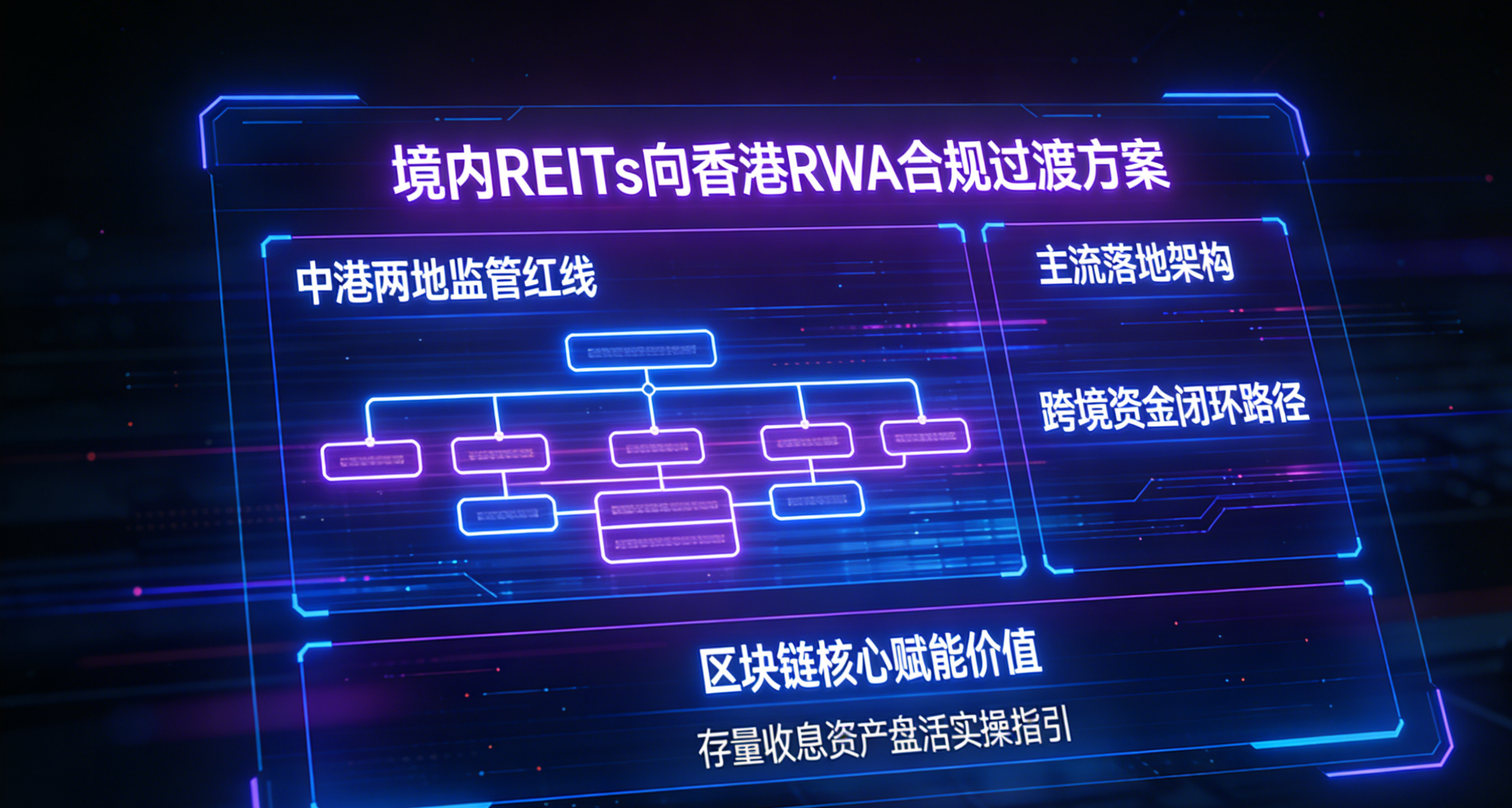 破局存量资产盘活！境内 REITs 向香港 RWA 合规过渡全方案，附落地案例与监管红线